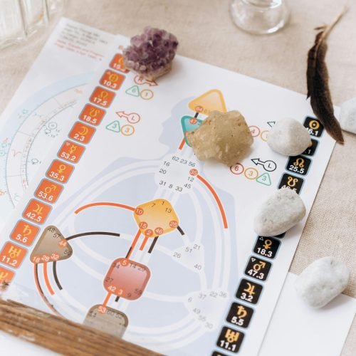 pexels-photo-6931827-6931827 A spiritual setup featuring a wellness chart with healing crystals and incense for meditation.